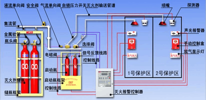 厨房灶台灭火系统厂家的消火栓有哪几种