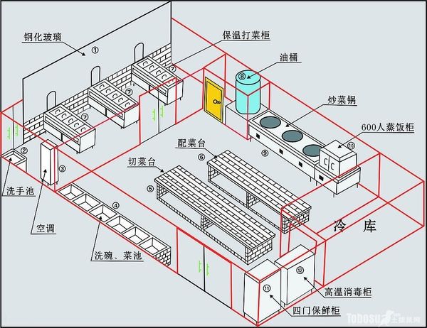 饭店厨房设计存在的问题